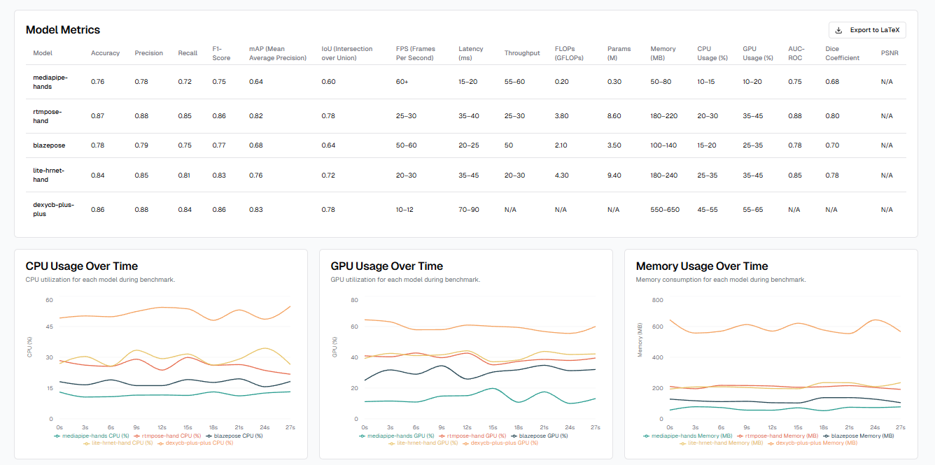 Illustration of VIBE interface showing video processing and model outputs